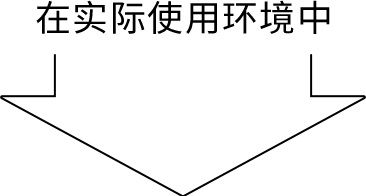 在实际使用环境中