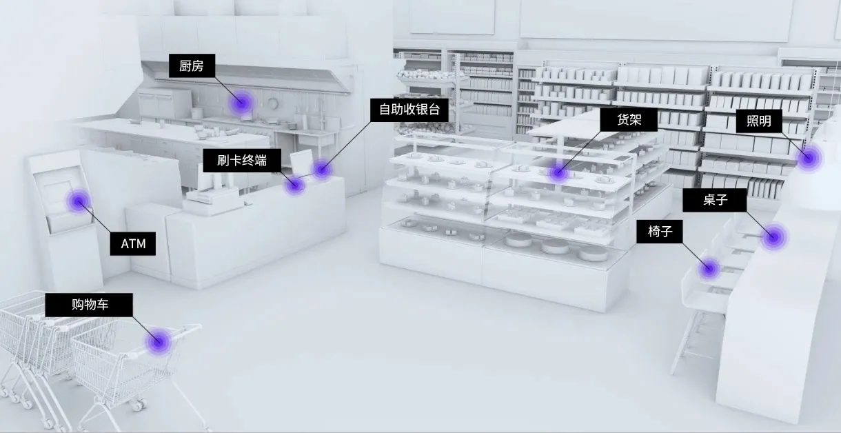 厨房 自助收银台 货架 照明 刷卡终端 桌子 椅子 ATM 购物车