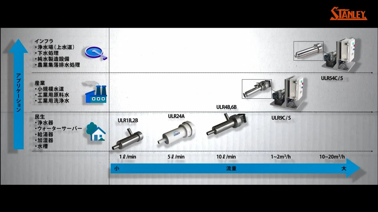 Stanley Electric UV-C LED disinfection systems for running water　AℓNUV_Aqua