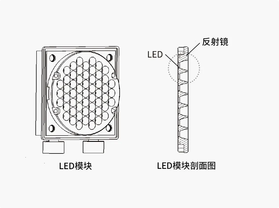 图2 深紫外LED反应器的光学结构