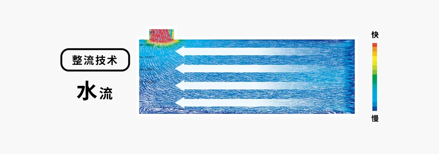 水の流れ