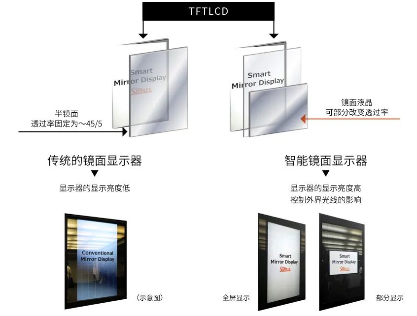 mirrorlcd