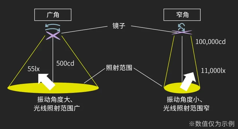 激光束扫描式