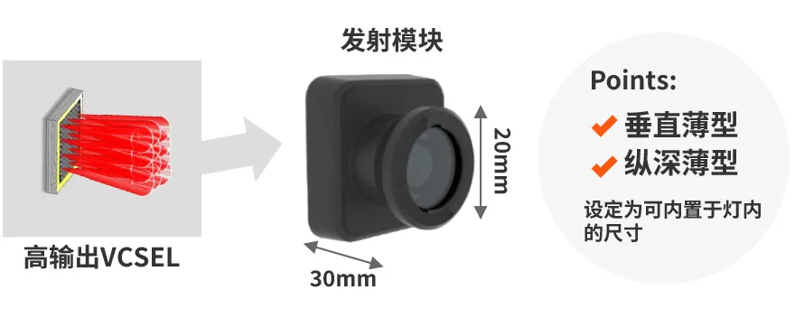 发射模块
