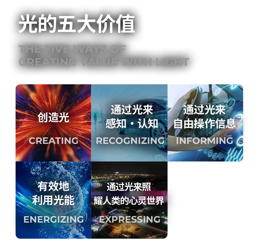 THE FIVE WAYS OF CREATING VALUE WITH LIGHT